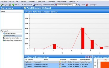 Boas práticas para qualidade e controle de CRM