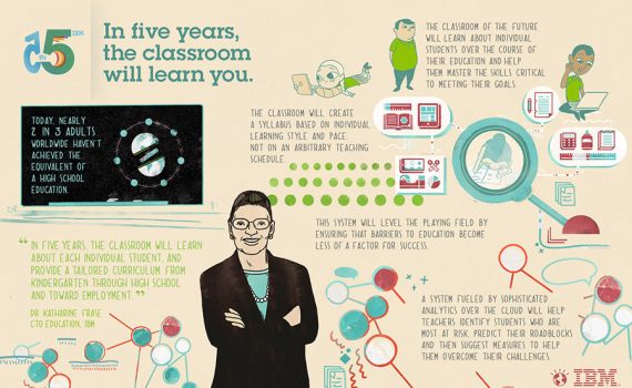 IBM prevê 5 mudanças tecnológicas que vão mudar nossa vida em 5 anos