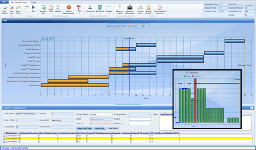 Superar o início de um projeto com uma ajuda informática