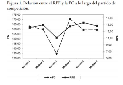 Estudo confirma eficácia de método para avaliar o esforço durante exercício