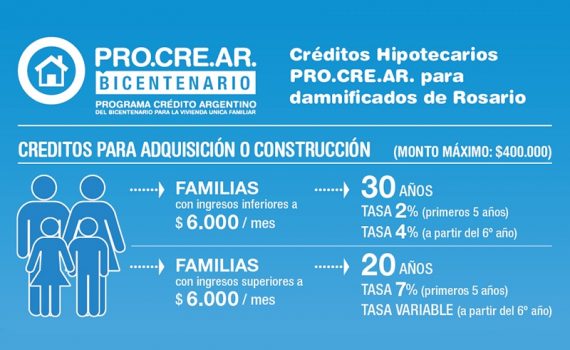 Análise: Um programa que fomenta a construção e o acesso à moradia