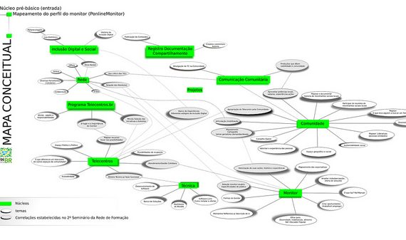 Conferência Internacional sobre Mapeamento Conceitual, no Brasil