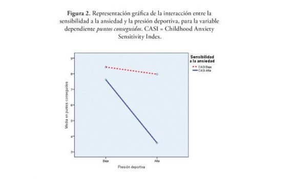 Estudo comprova influência da ansiedade no desempenho esportivo
