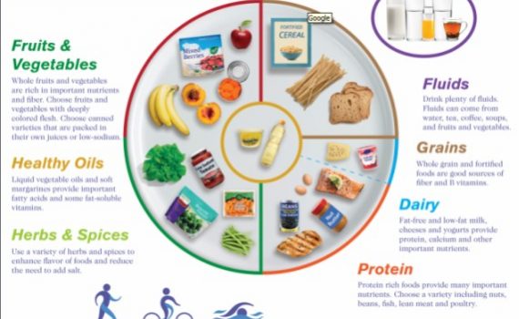 Recomendações de nutrição para pessoas da terceira idade