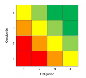 funiber-cuatro-motivacion