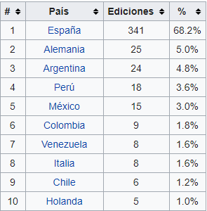 funiber-wiki-interno