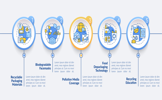 Projetos para reduzir o desperdício de alimentos