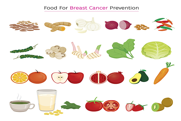 Alimentos recomendados para evitar o cancro da mama. Alimentos recomendados para evitar o cancro da mama.