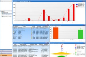 Buenas prácticas para la calidad y el control del CRM