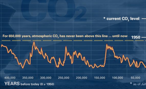 Herramientas para profesionales: El portal del cambio climático de la NASA