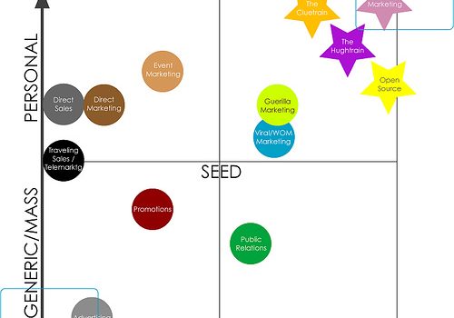 Cómo elegir un nicho de mercado