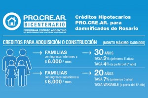 Análisis: Un programa que fomenta la construcción y el acceso a las viviendas