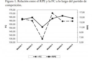Estudio confirma eficacia de método para evaluar el esfuerzo durante ejercicio