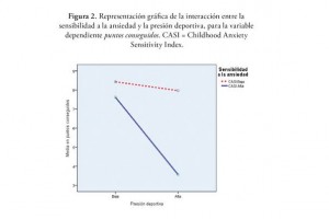 Estudio comprueba influencia de la ansiedad en el rendimiento deportivo