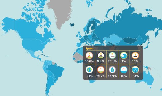 139 países podrían utilizar energía renovable al 100% para el 2050