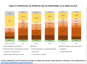 Importancia de sistemas sanitarios para el envejecimiento 