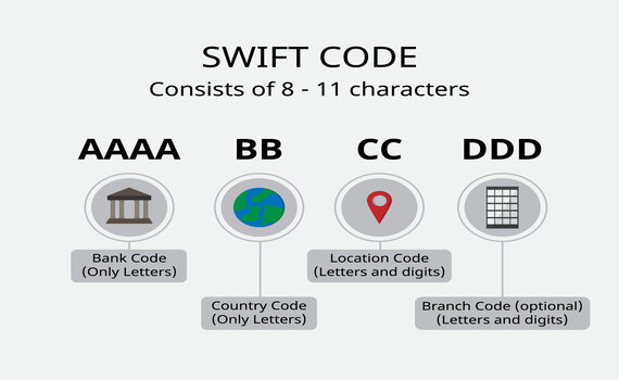 ¿Qué es el código SWIFT?